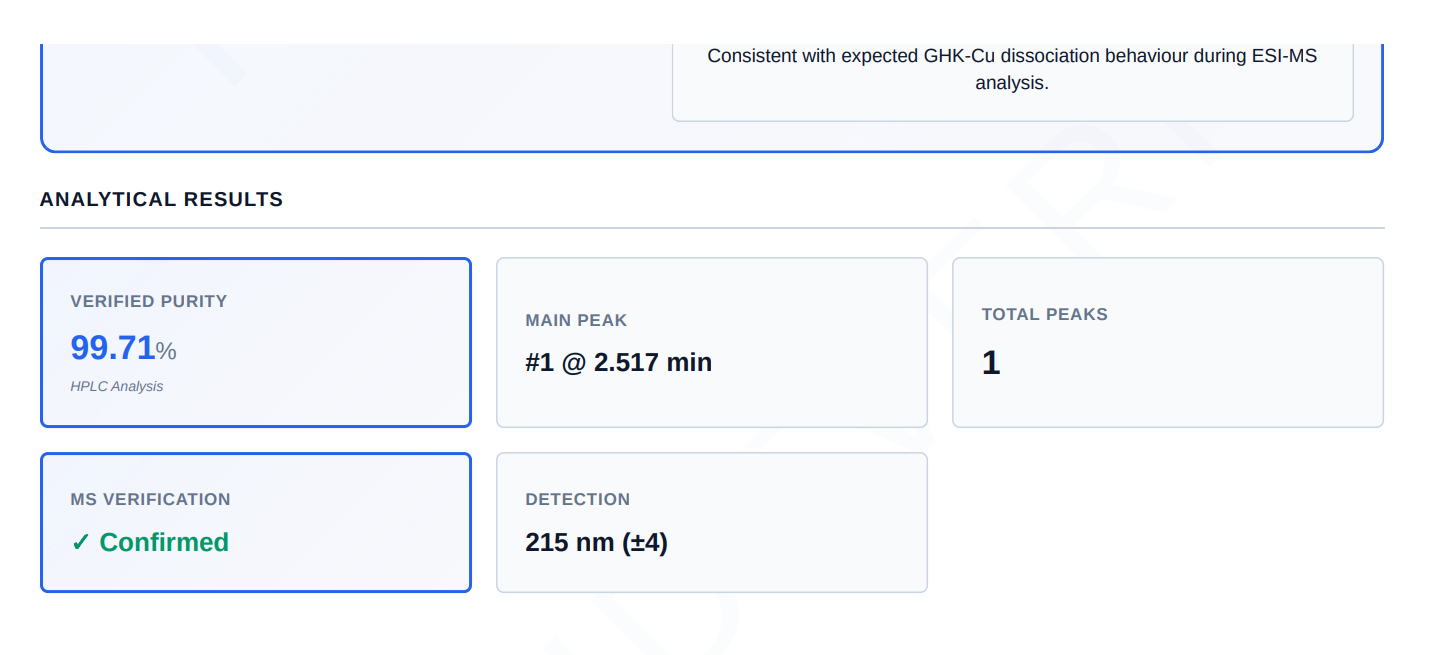GHK-Cu 100mg / 99.71 Purity - Results Attached