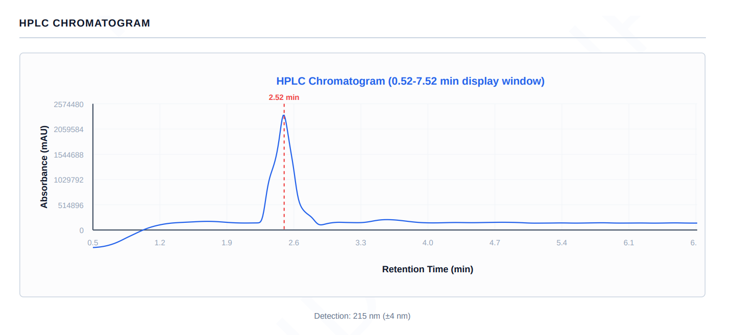 GHK-Cu 100mg / 99.71 Purity - Results Attached