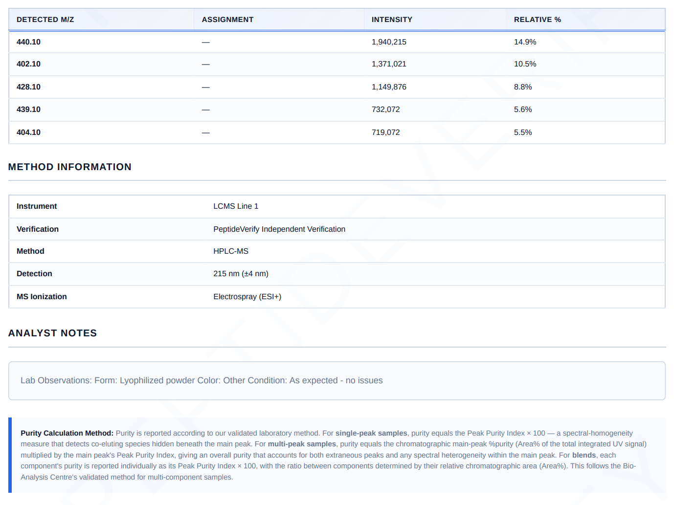 GHK-Cu 100mg / 99.71 Purity - Results Attached